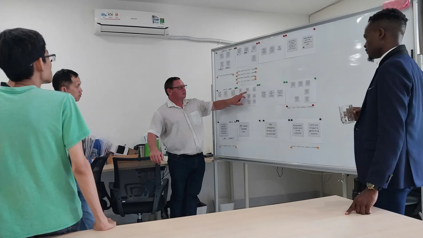 Colleagues discussing a workflow mapped out on a process board