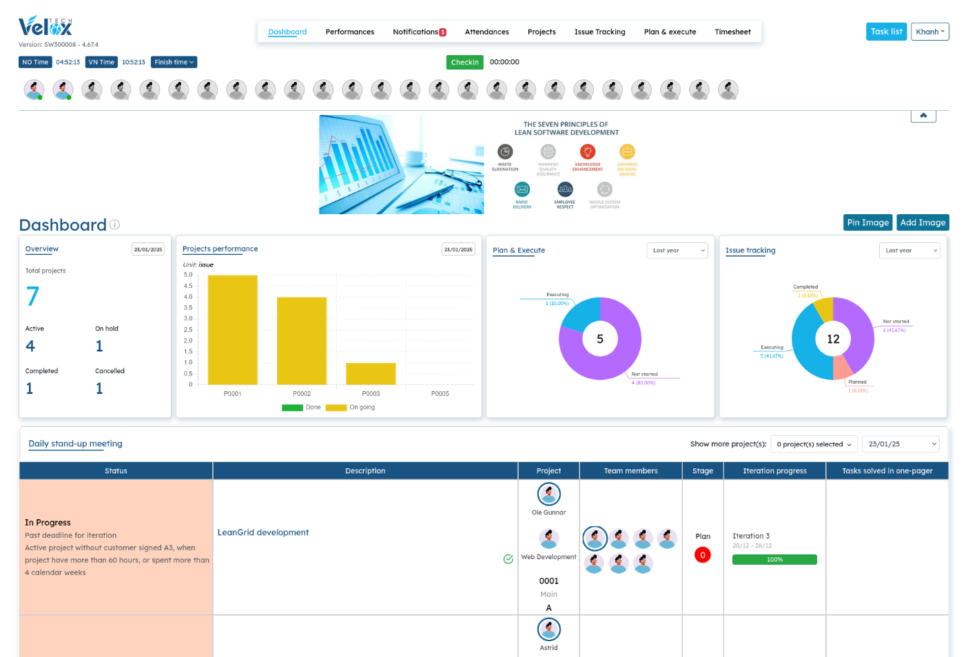 Dashboard showing project counts, performance charts and issue summaries