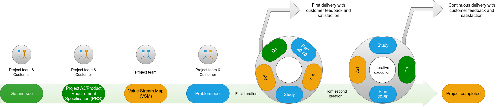working method image