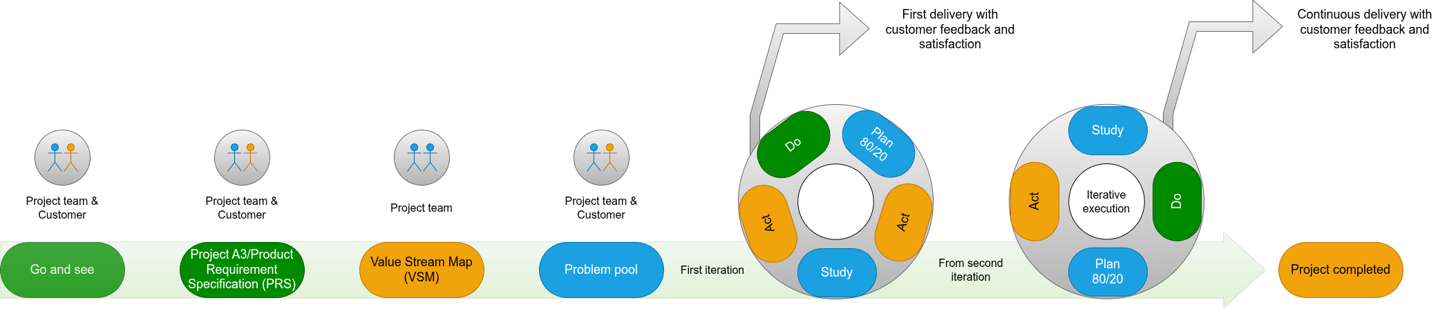 working method image