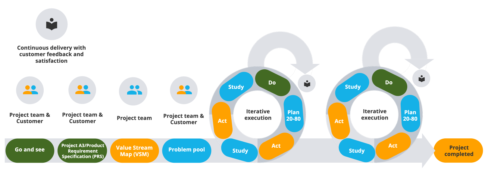 working method image