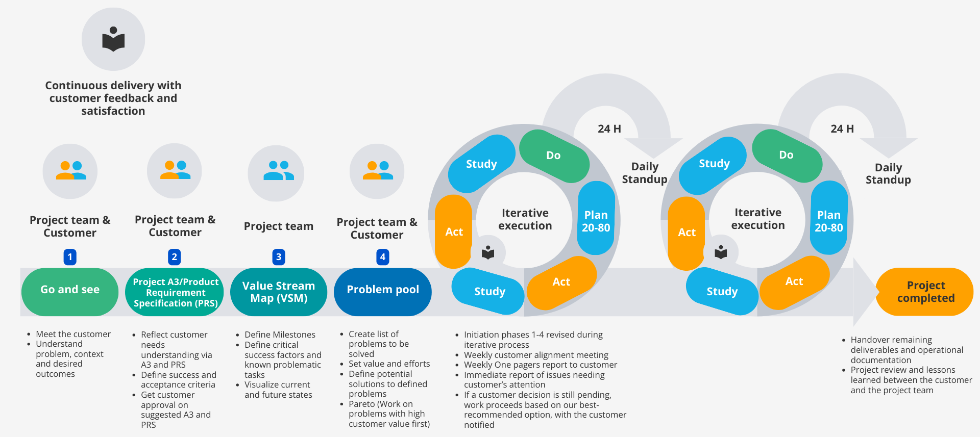 working method image