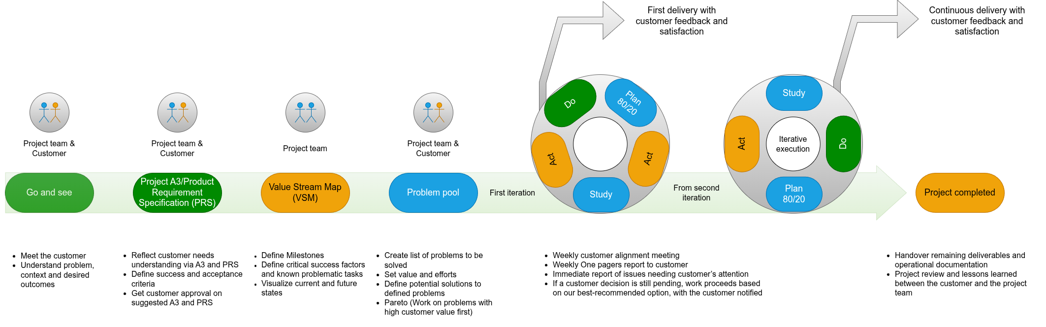working method image